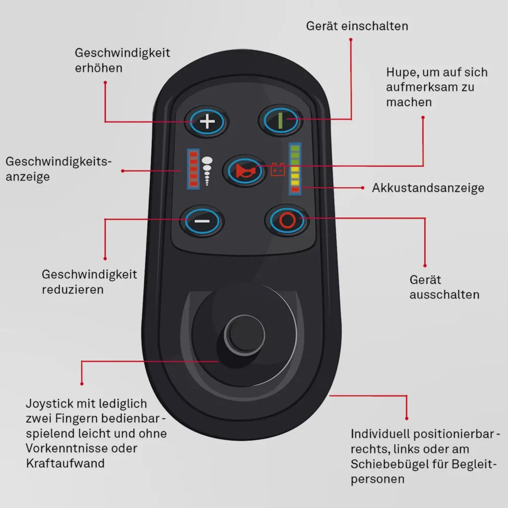 ergoflix LX joystick